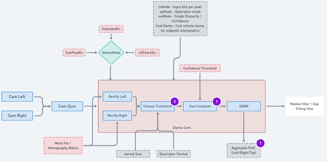 ../../../_images/depth_diagram.jpeg